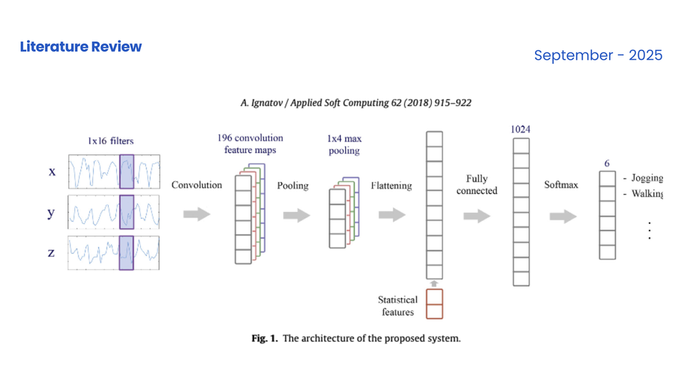 [Review] Real-time Human Activity Recognition from Accelerometer Data using Convolutional Neural Networks