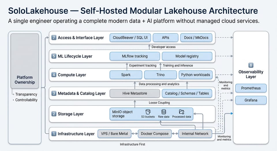 Demo 02: Medallion Architecture Bronze → Silver → Gold Data Pipeline